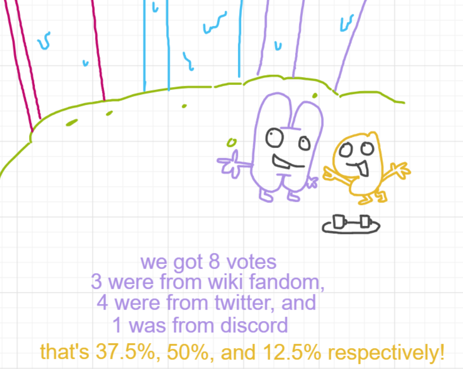 A panel from Ready Oar Knot, episode three of the Board Boards object show by Furretwalk/WalkingFurret.